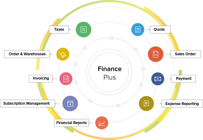 Finance Plus Apps